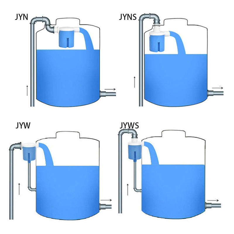 Automatische waterregelklep